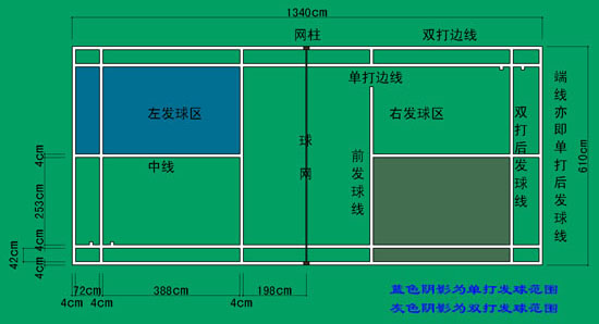 標(biāo)準(zhǔn)羽毛球場地詳解