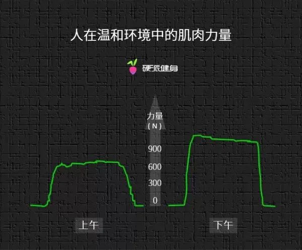 健身的最佳時(shí)間是什么時(shí)候？